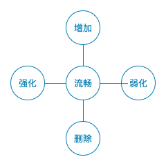 产品经理，产品经理网站